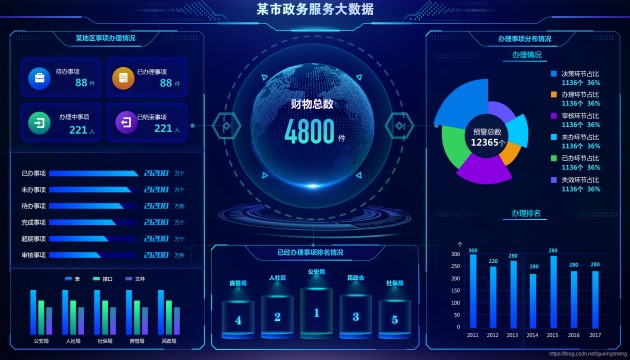 多領(lǐng)域應(yīng)用的大數(shù)據(jù)可視化大屏作用有哪些？